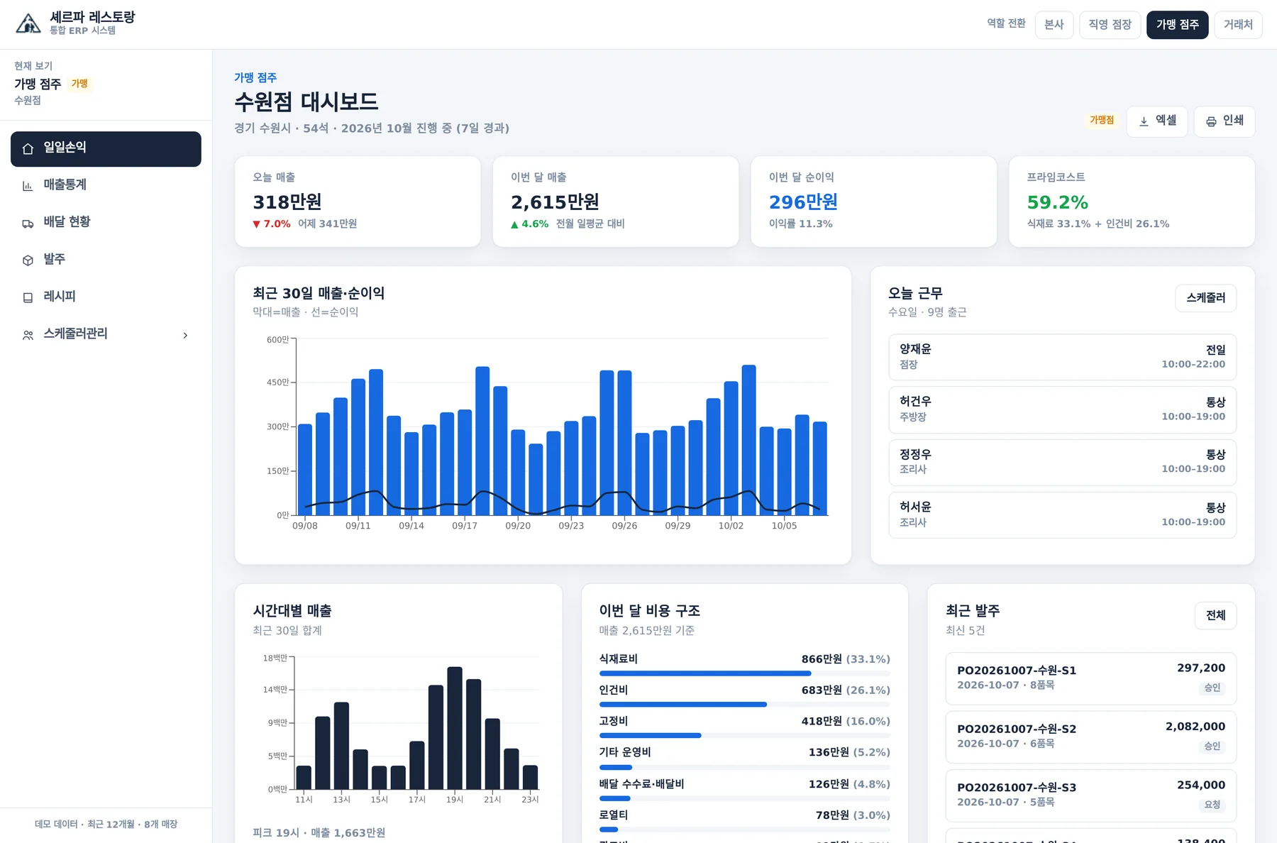점주 대시보드