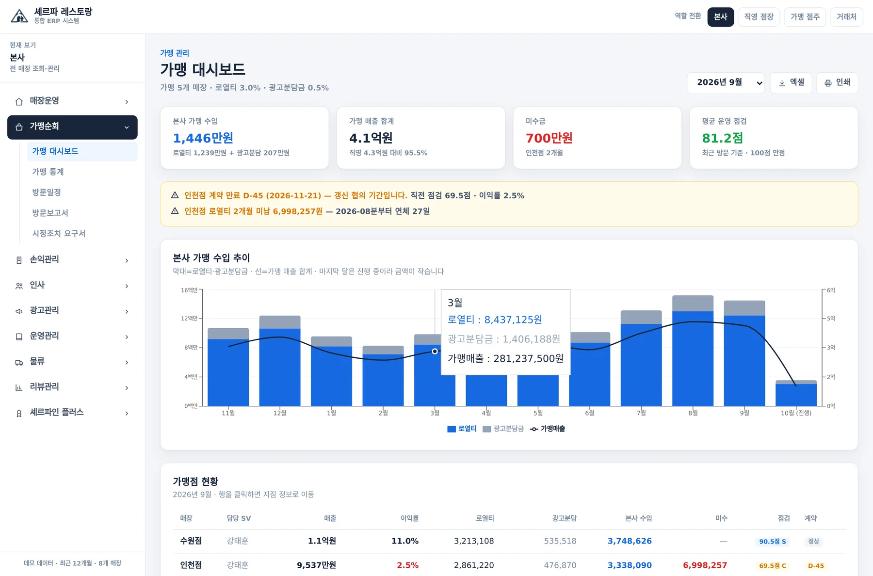 가맹 대시보드