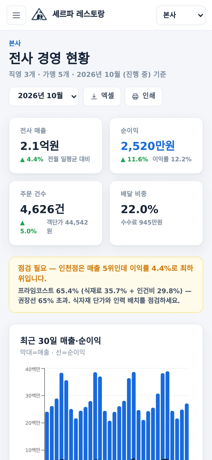 모바일 대시보드