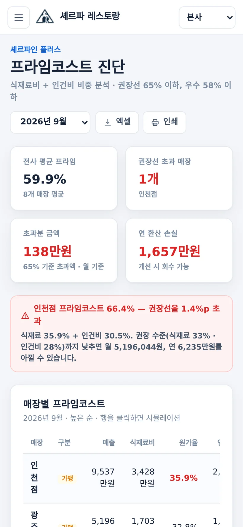 모바일 프라임코스트