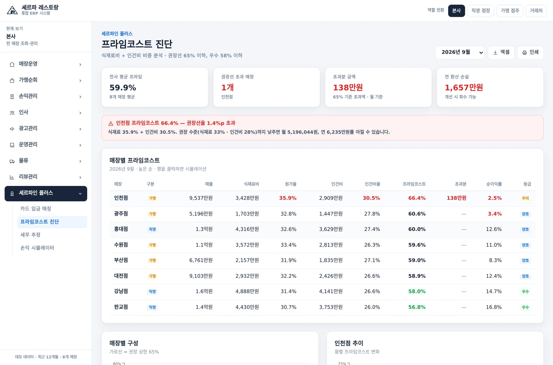 프라임코스트 진단